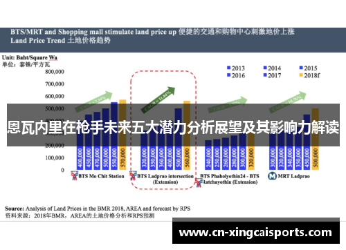恩瓦内里在枪手未来五大潜力分析展望及其影响力解读