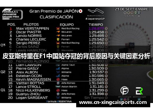 皮亚斯特里在F1中国站夺冠的背后原因与关键因素分析