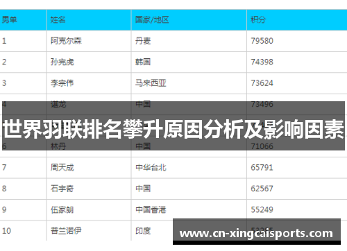 世界羽联排名攀升原因分析及影响因素