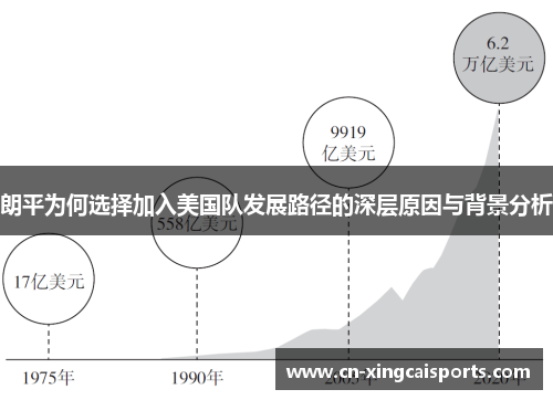 朗平为何选择加入美国队发展路径的深层原因与背景分析