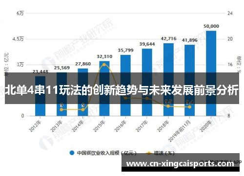 北单4串11玩法的创新趋势与未来发展前景分析